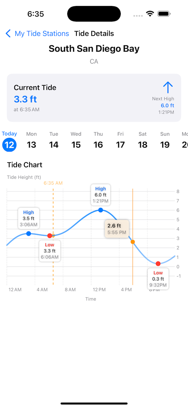 Tide Station Detail - View detailed tide predictions